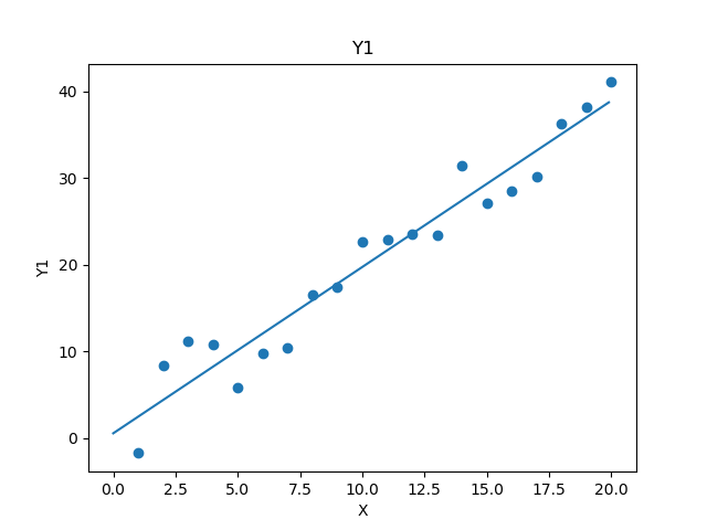 Figure_3