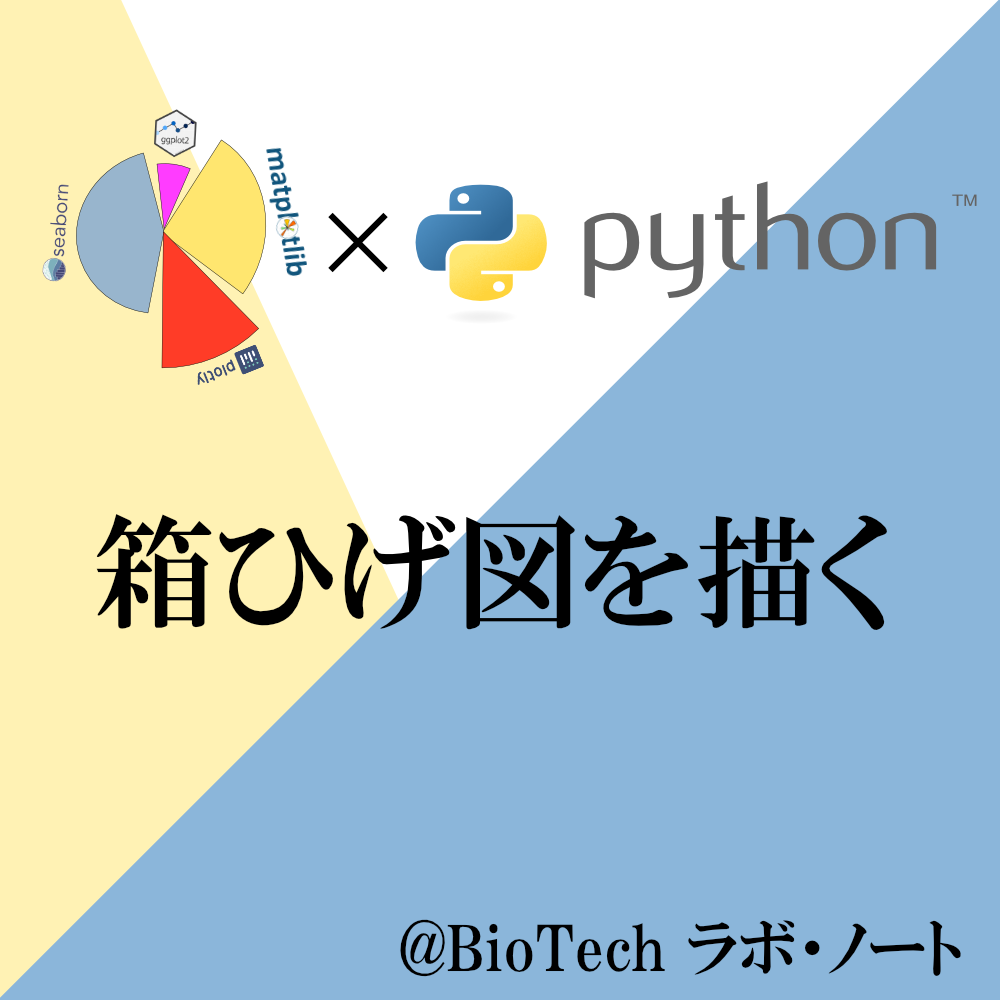 箱ひげ図を描く Python Biotech ラボ ノート