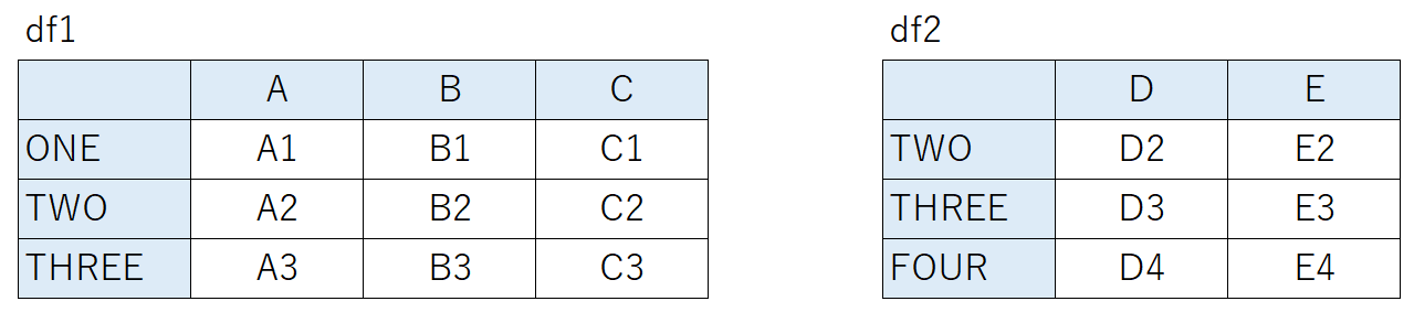 worksheets-for-pd-dataframe-merge-columns