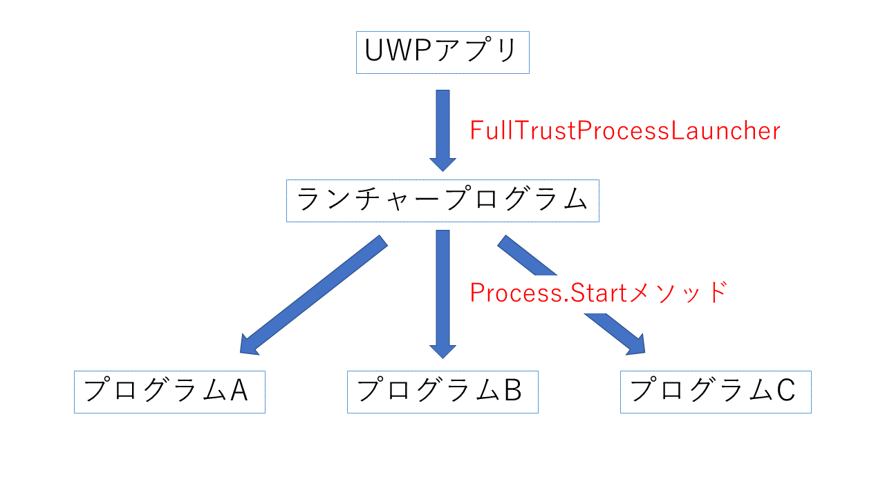 シェーマ