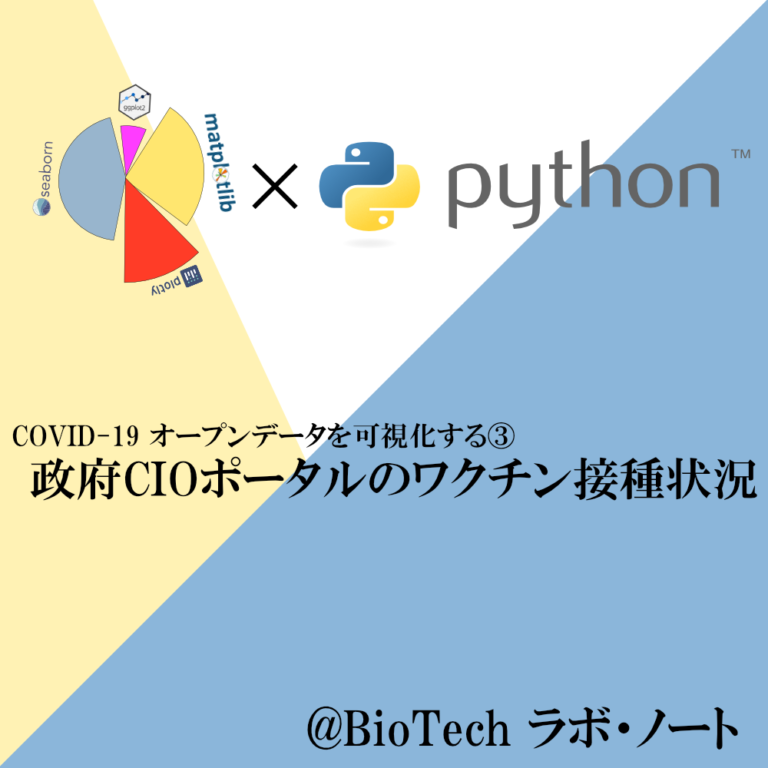 matplotlibでの画像の表示【Python】 | BioTech ラボ・ノート