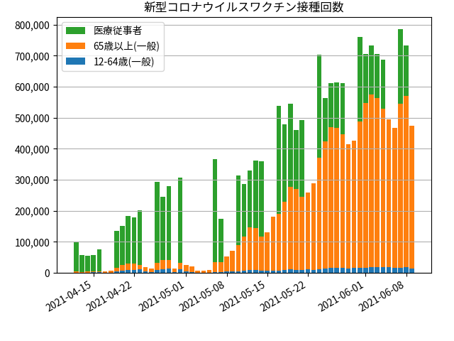 fig-daycount_202106100700.png