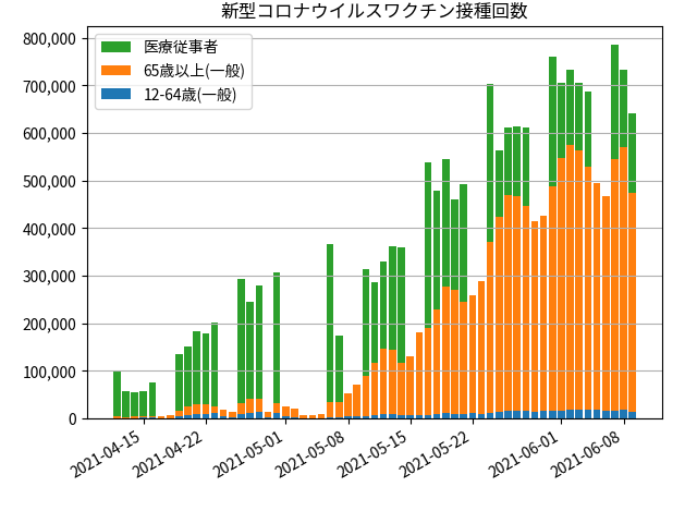 fig-daycount_202106101100.png