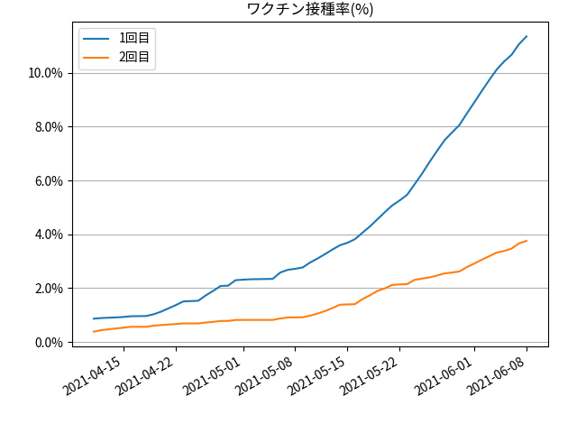 fig-prograss-all_202106090924.png