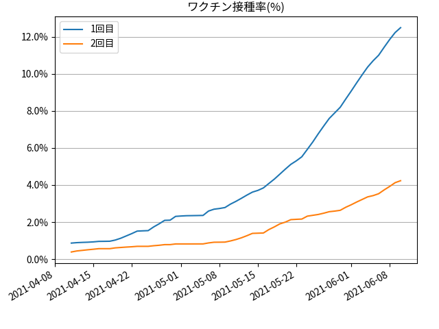 fig-prograss-all_202106110700.png