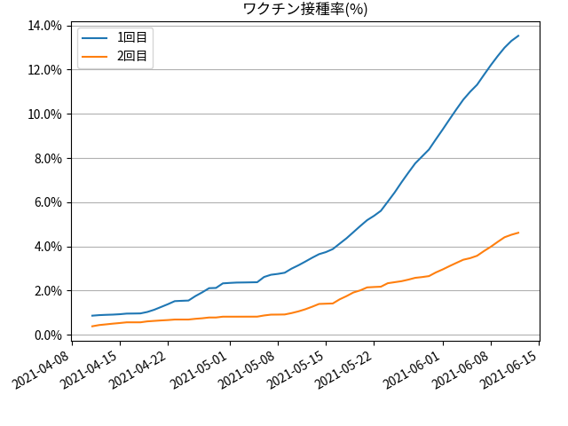 fig-prograss-all_202106130700.png