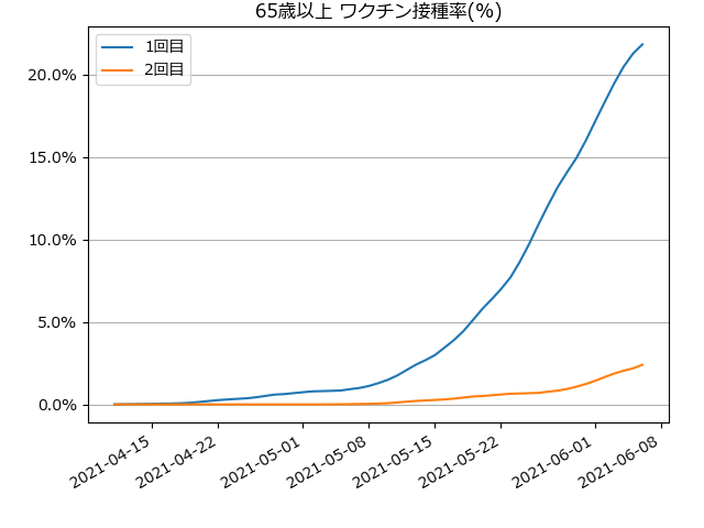 fig-prograss-over65_202106071212.png