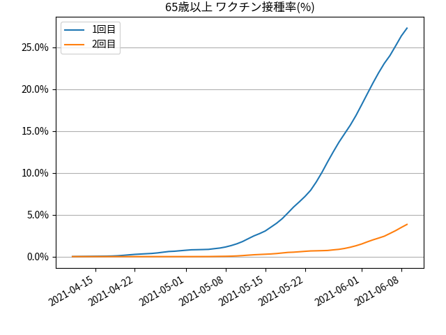 fig-prograss-over65_202106100700.png