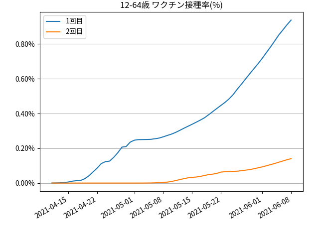 fig-prograss-under65_202106090924.png