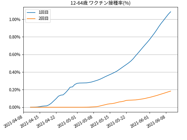 fig-prograss-under65_202106110700.png