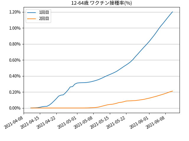 fig-prograss-under65_202106120700.png