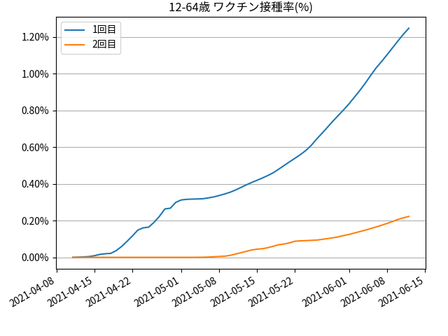 fig-prograss-under65_202106130700.png