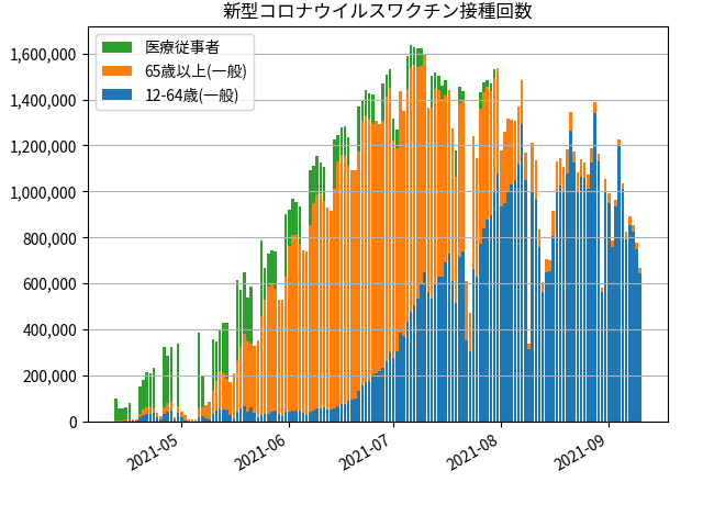 fig-daycount_202109110830.png