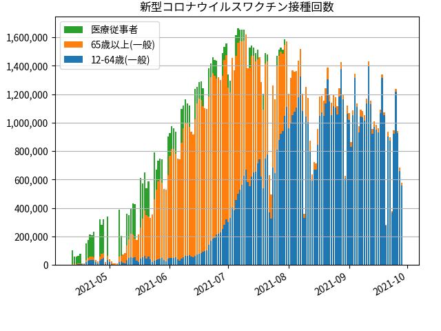 fig-daycount_202109290830.png