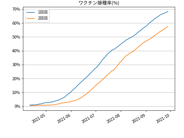 fig-prograss-all_202109290830.png