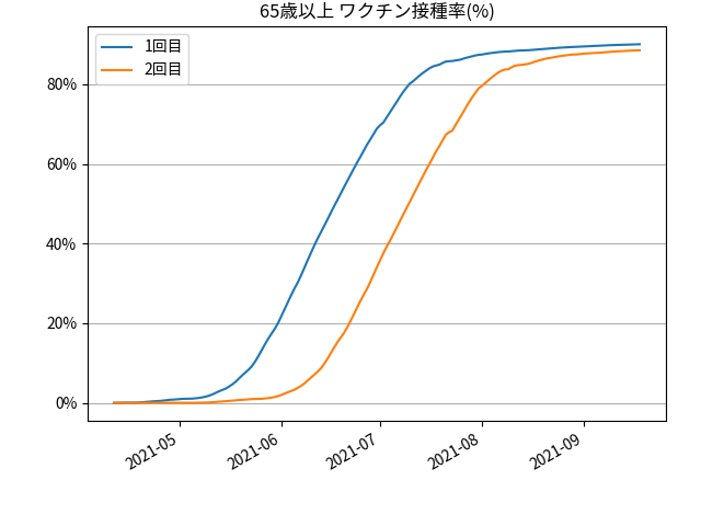 fig-prograss-over65_202109190830.png