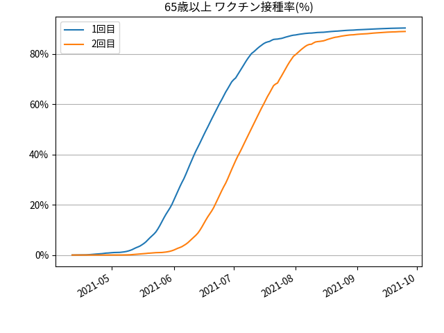 fig-prograss-over65_202109260830.png