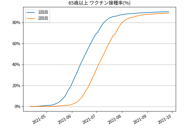 fig-prograss-over65_202109280830.png