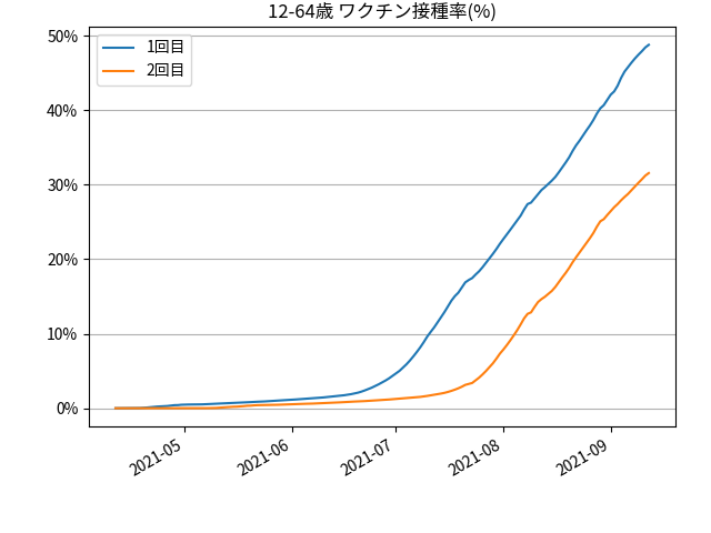fig-prograss-under65_202109130830.png