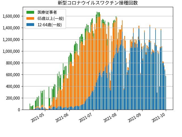 fig-daycount_202110020830.png