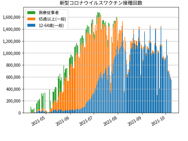 fig-daycount_202110090830.png