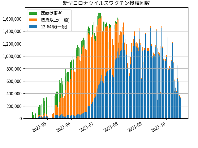 fig-daycount_202110200830.png