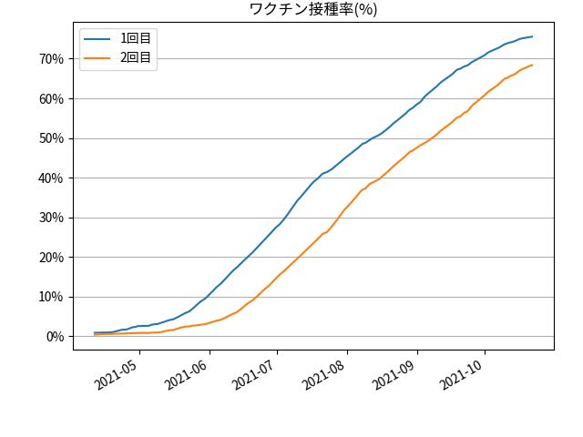fig-prograss-all_202110230830.png