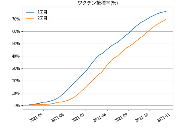 fig-prograss-all_202110260830.png