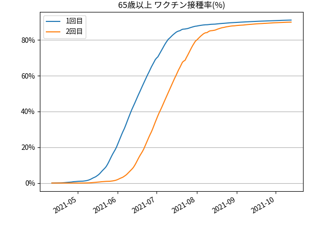 fig-prograss-over65_202110140830.png