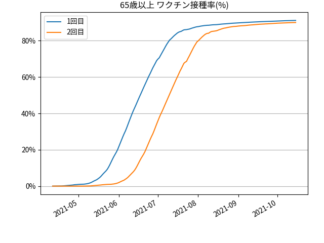 fig-prograss-over65_202110160830.png