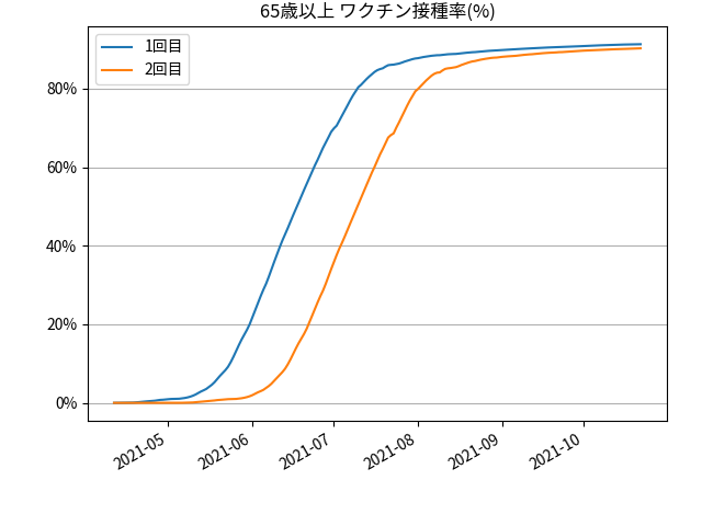 fig-prograss-over65_202110230830.png