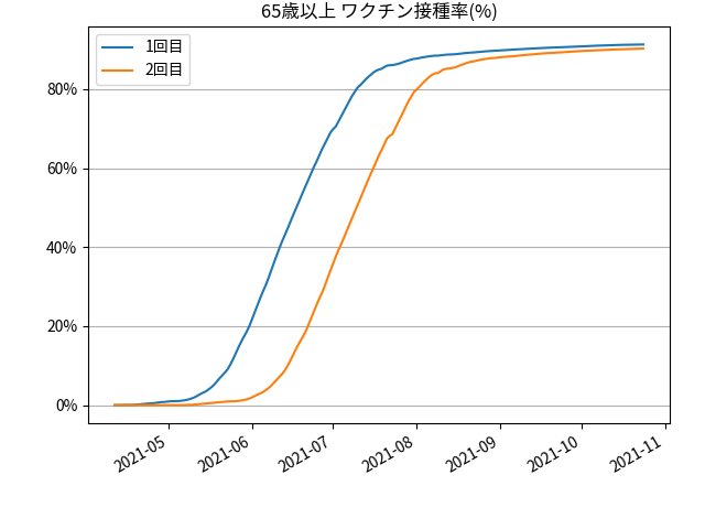 fig-prograss-over65_202110250830.png