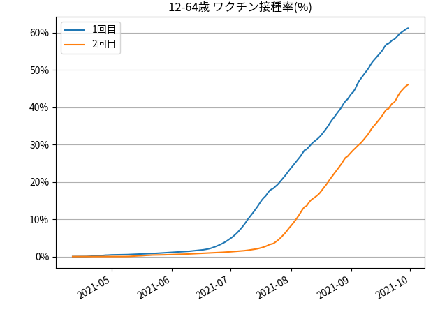 fig-prograss-under65_202110010830.png