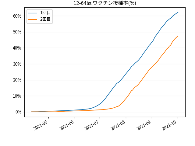 fig-prograss-under65_202110030830.png