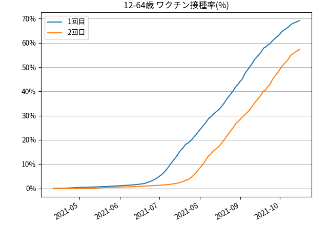 fig-prograss-under65_202110170830.png