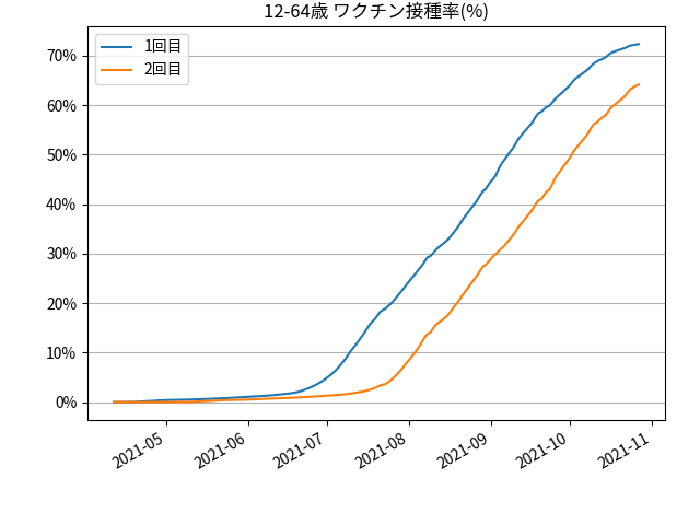 fig-prograss-under65_202110280830.png