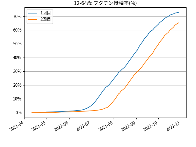 fig-prograss-under65_202110300830.png