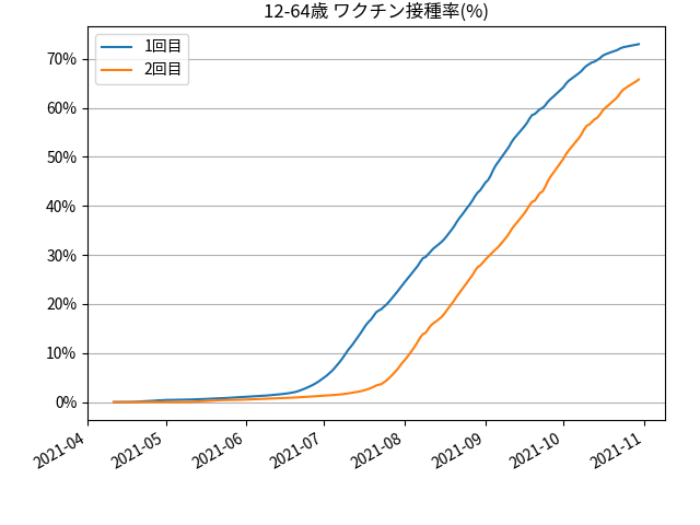 fig-prograss-under65_202110310830.png
