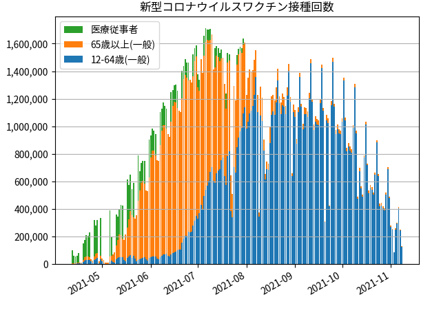 fig-daycount_202111090900.png