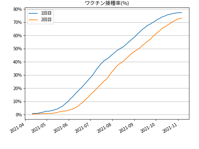 fig-prograss-all_202111070830.png