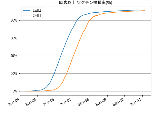 fig-prograss-over65_202111070830.png