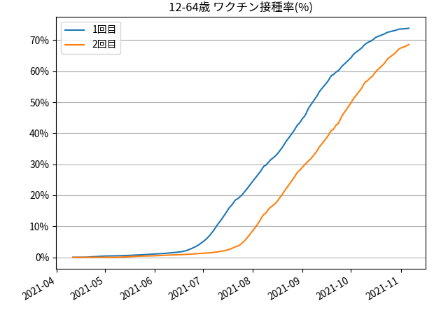 fig-prograss-under65_202111070830.png