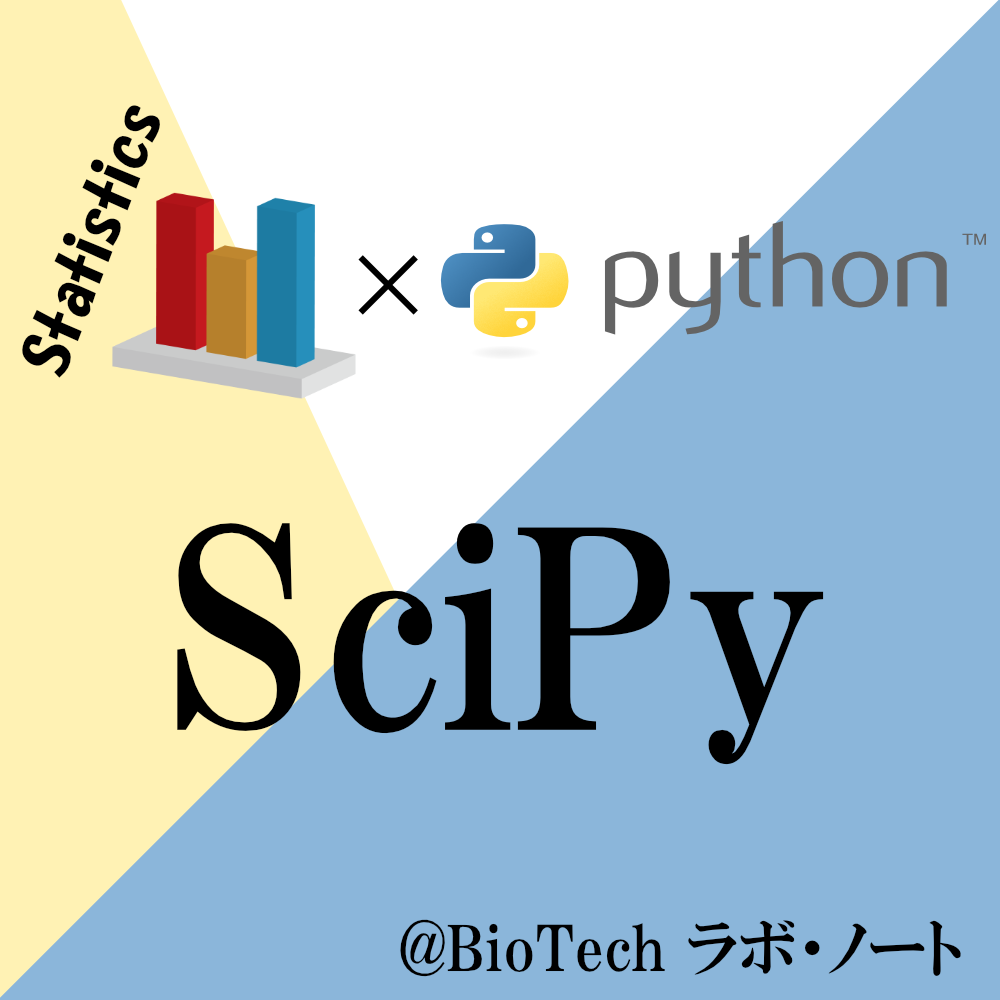 scipy-1