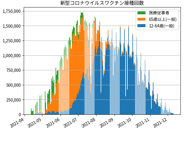 fig-daycount_202112120500.png