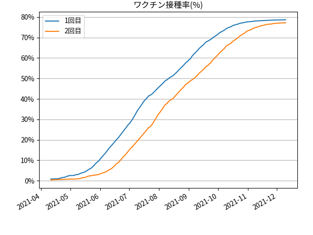fig-prograss-all_202112120500.png