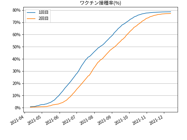 fig-prograss-all_202112142030.png