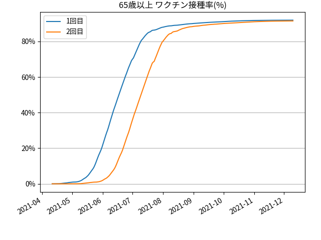 fig-prograss-over65_202112120530.png