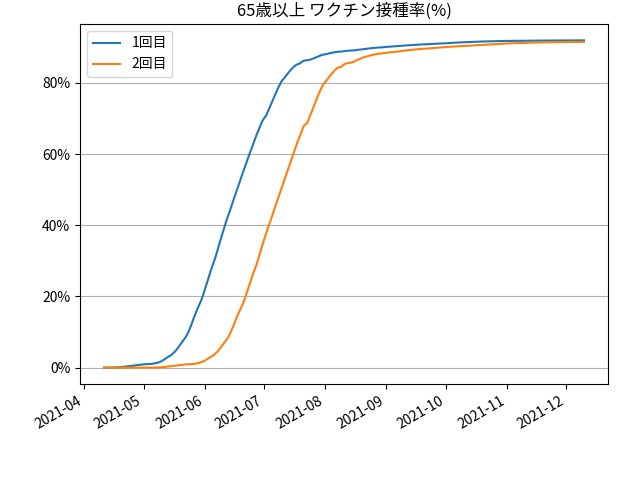 fig-prograss-over65_202112120600.png