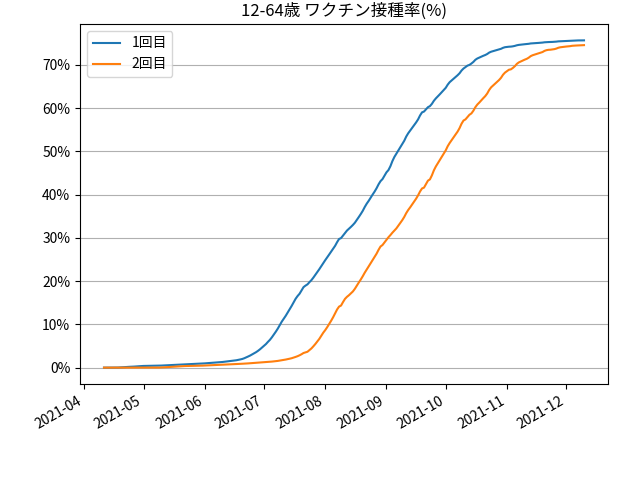 fig-prograss-under65_202112120430.png