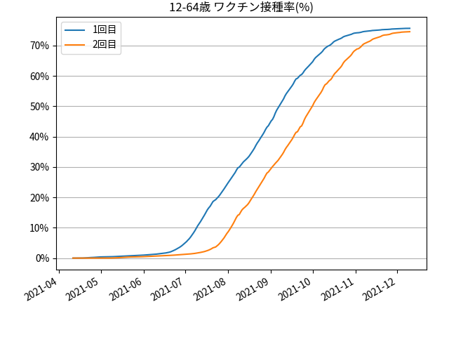 fig-prograss-under65_202112120800.png